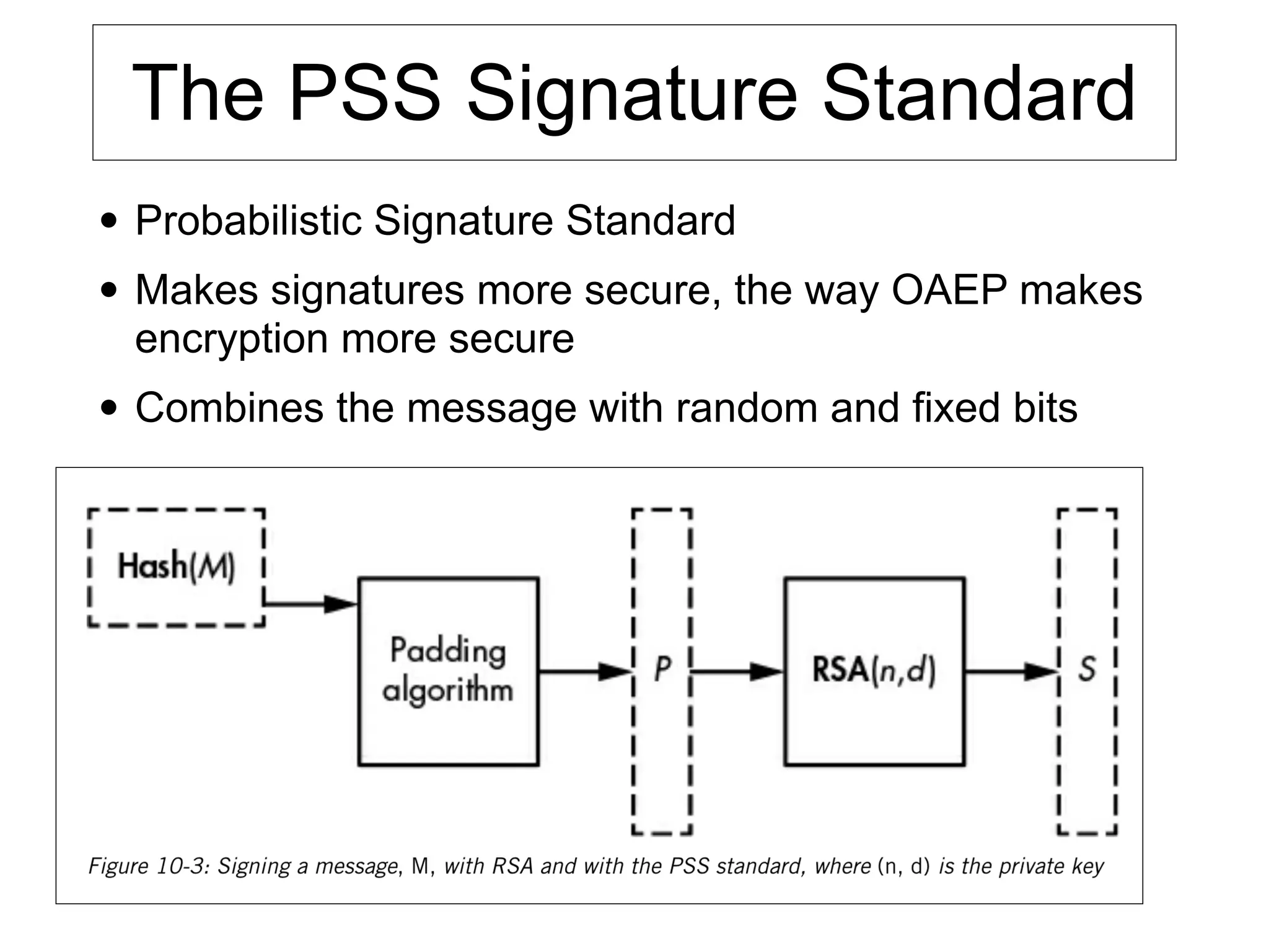 The PSS Signature Standard
• Probabilistic Signature Standard
• Makes signatures more secure, the way OAEP makes
encryption more secure
• Combines the message with random and fixed bits
 
