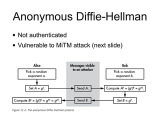 Anonymous Diffie-Hellman
• Not authenticated
• Vulnerable to MiTM attack (next slide)
 