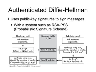 Authenticated Diffie-Hellman
• Uses public-key signatures to sign messages
• With a system such as RSA-PSS
(Probabilistic Signature Scheme)
 