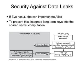 Security Against Data Leaks
• If Eve has a, she can impersonate Alice
• To prevent this, integrate long-term keys into the
shared secret computation
 