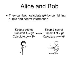 Alice and Bob
• They can both calculate gab by combining
public and secret information
Keep a secret
Transmit A = ga
Calculate gab = Ba
Keep b secret
Transmit B = gb
Calculate gab = Ab
 