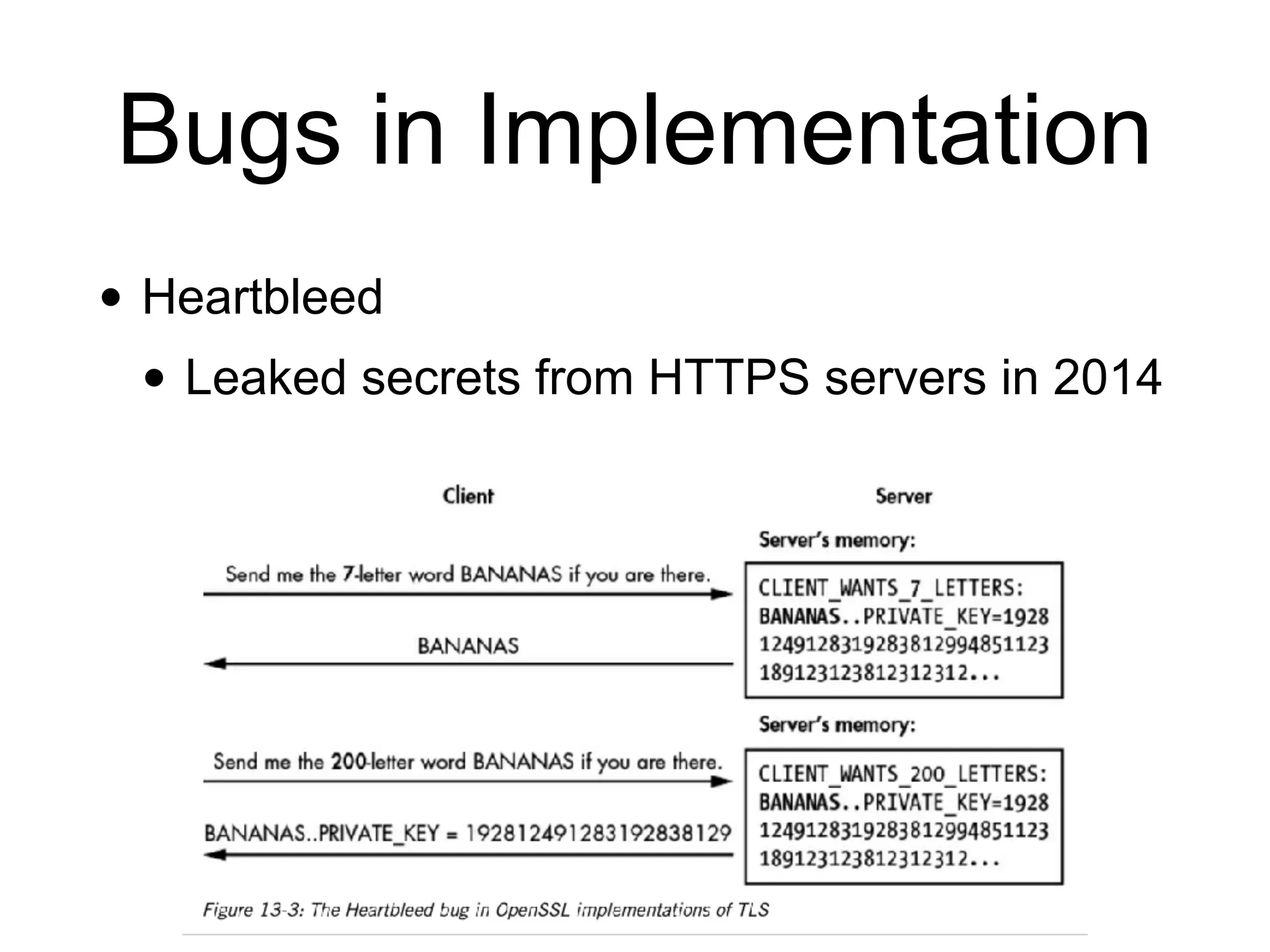 Bugs in Implementation
• Heartbleed
• Leaked secrets from HTTPS servers in 2014
 