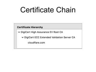 Certificate Chain
 