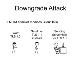 Downgrade Attack
• MiTM attacker modifies ClientHello
I want 

TLS 1.3
Sending

ServerHello

for TLS 1.1
Send her

TLS 1.1

instead
 