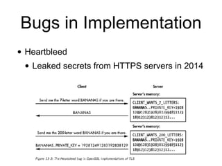 Bugs in Implementation
• Heartbleed
• Leaked secrets from HTTPS servers in 2014
 