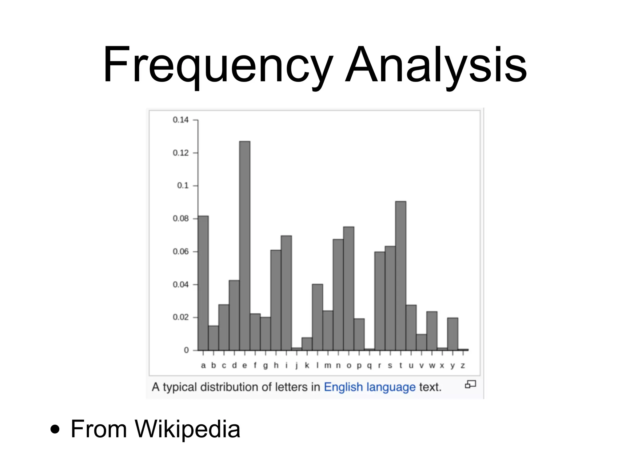 Frequency Analysis
• From Wikipedia
 