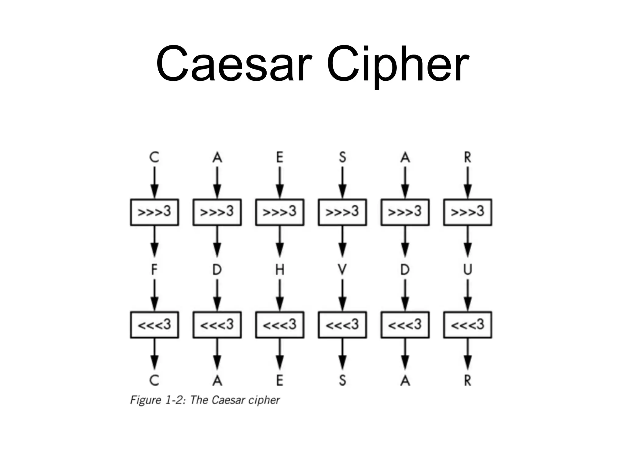 Caesar Cipher
 
