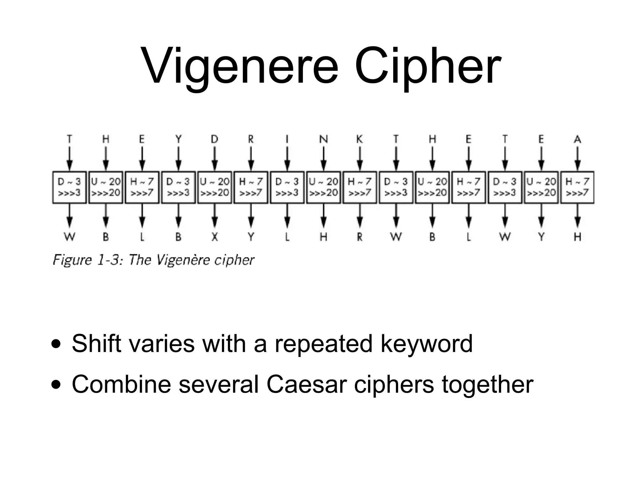 Vigenere Cipher
• Shift varies with a repeated keyword
• Combine several Caesar ciphers together
 