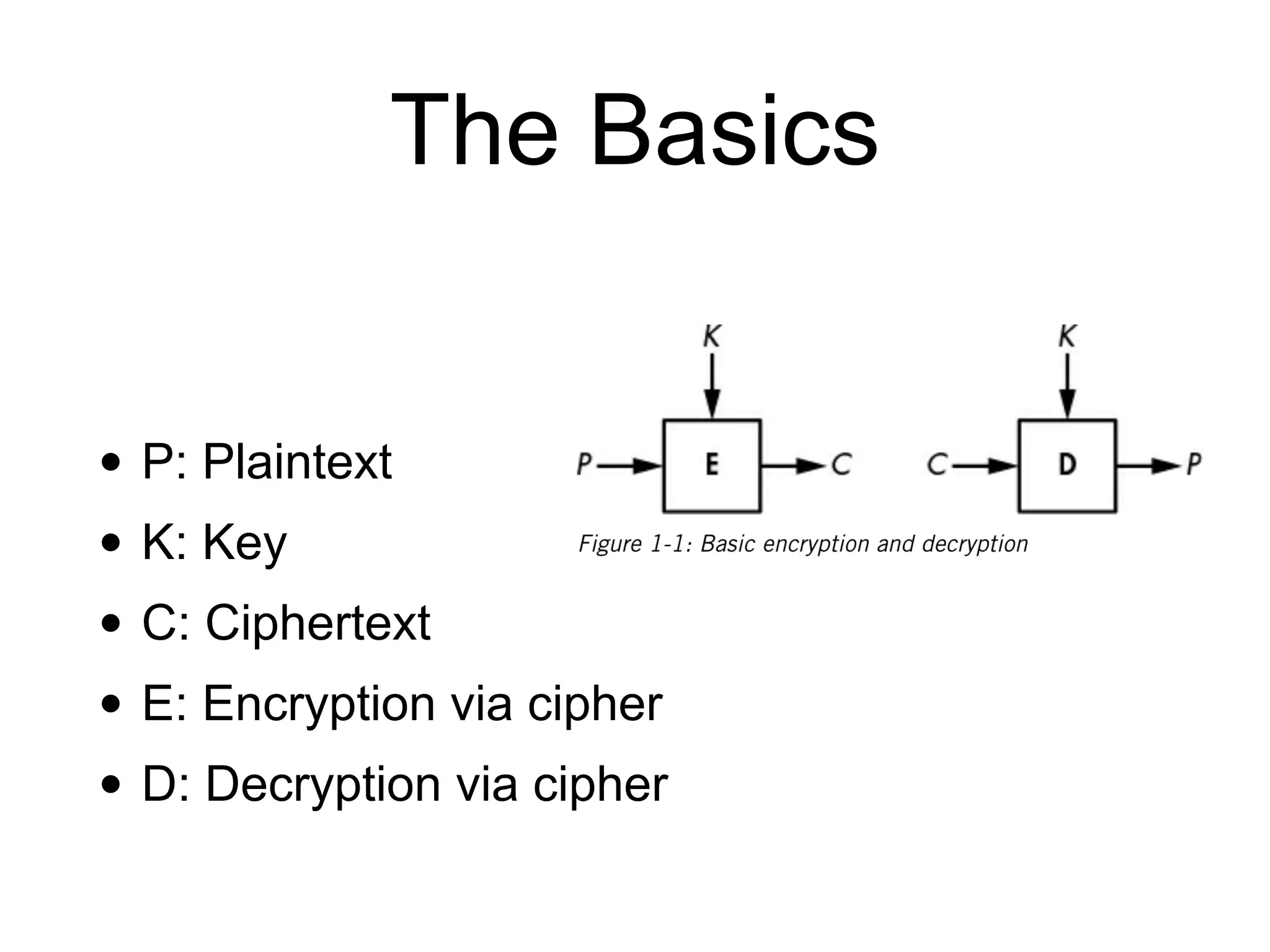 The Basics
• P: Plaintext


• K: Key


• C: Ciphertext


• E: Encryption via cipher


• D: Decryption via cipher
 