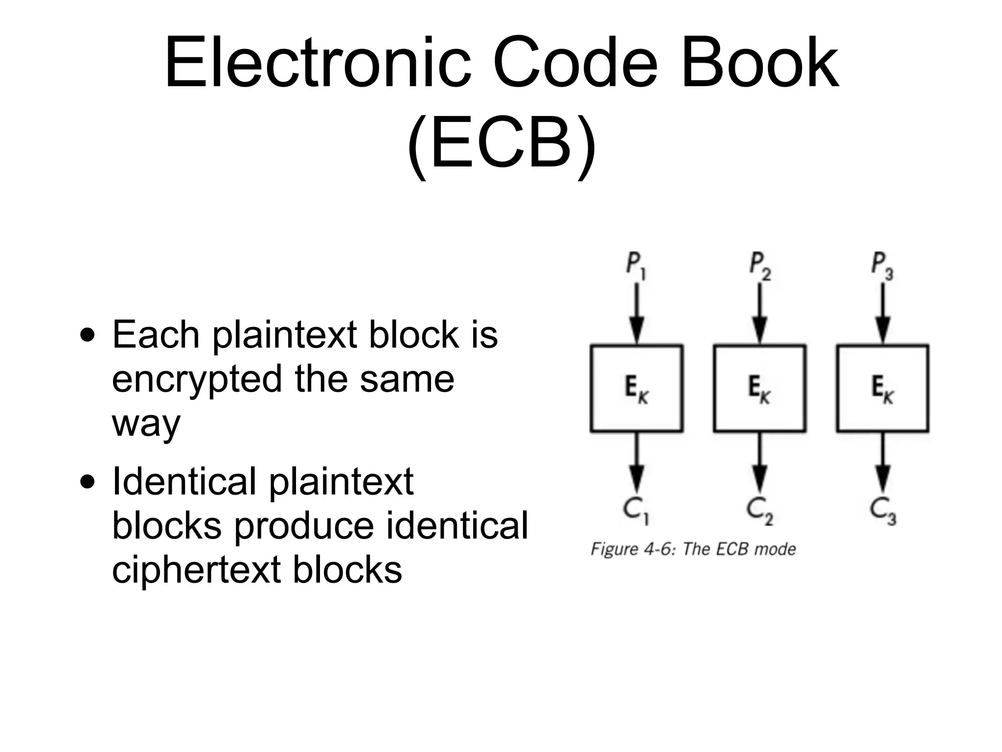Electronic Code Book
(ECB)
• Each plaintext block is
encrypted the same
way
• Identical plaintext
blocks produce identical
ciphertext blocks
 