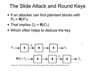 The Slide Attack and Round Keys
• If an attacker can find plaintext blocks with
P2 = R(P1)
• That implies C2 = R(C1)
• Which often helps to deduce the key
 