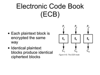 Electronic Code Book
(ECB)
• Each plaintext block is
encrypted the same
way
• Identical plaintext
blocks produce identical
ciphertext blocks
 