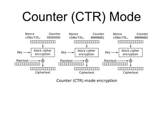 Counter (CTR) Mode
 