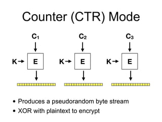 C1
K E
C2
K E
C3
K E
Counter (CTR) Mode
• Produces a pseudorandom byte stream
• XOR with plaintext to encrypt
 