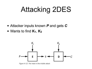 Attacking 2DES
• Attacker inputs known P and gets C
• Wants to find K1, K2
 
