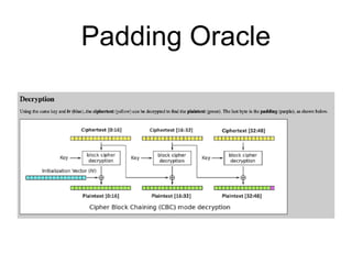 Padding Oracle
 