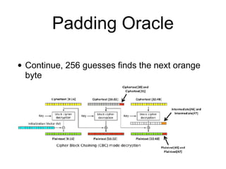 Padding Oracle
• Continue, 256 guesses finds the next orange
byte
 