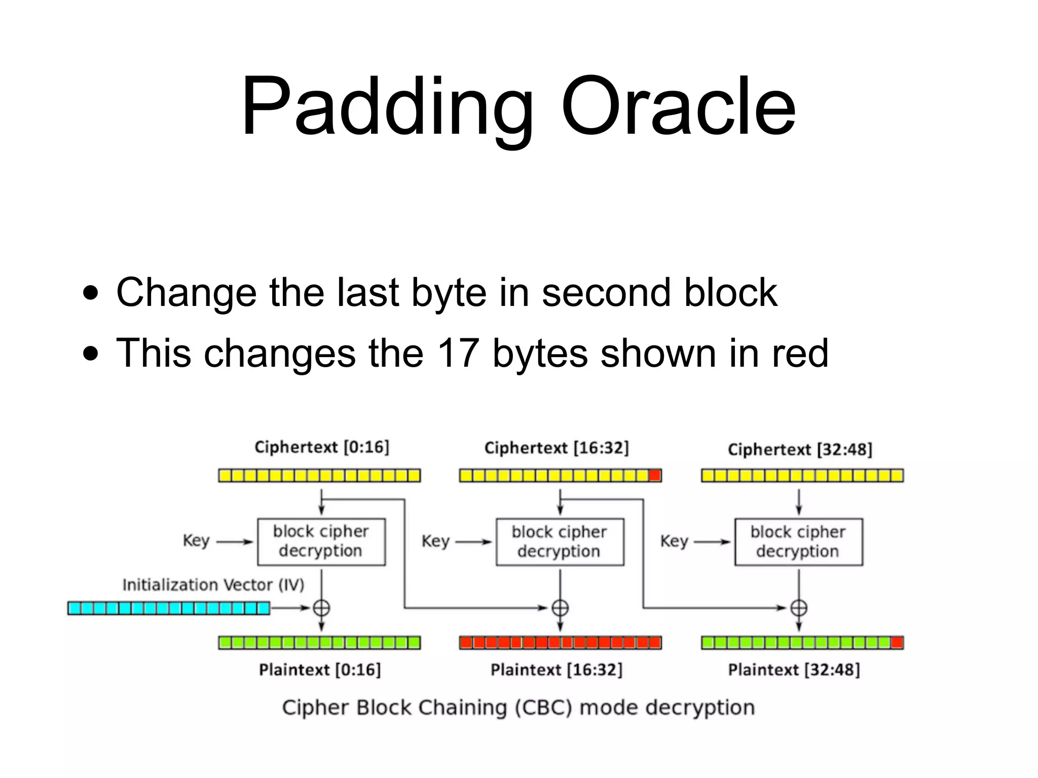 Padding Oracle
• Change the last byte in second block
• This changes the 17 bytes shown in red
 