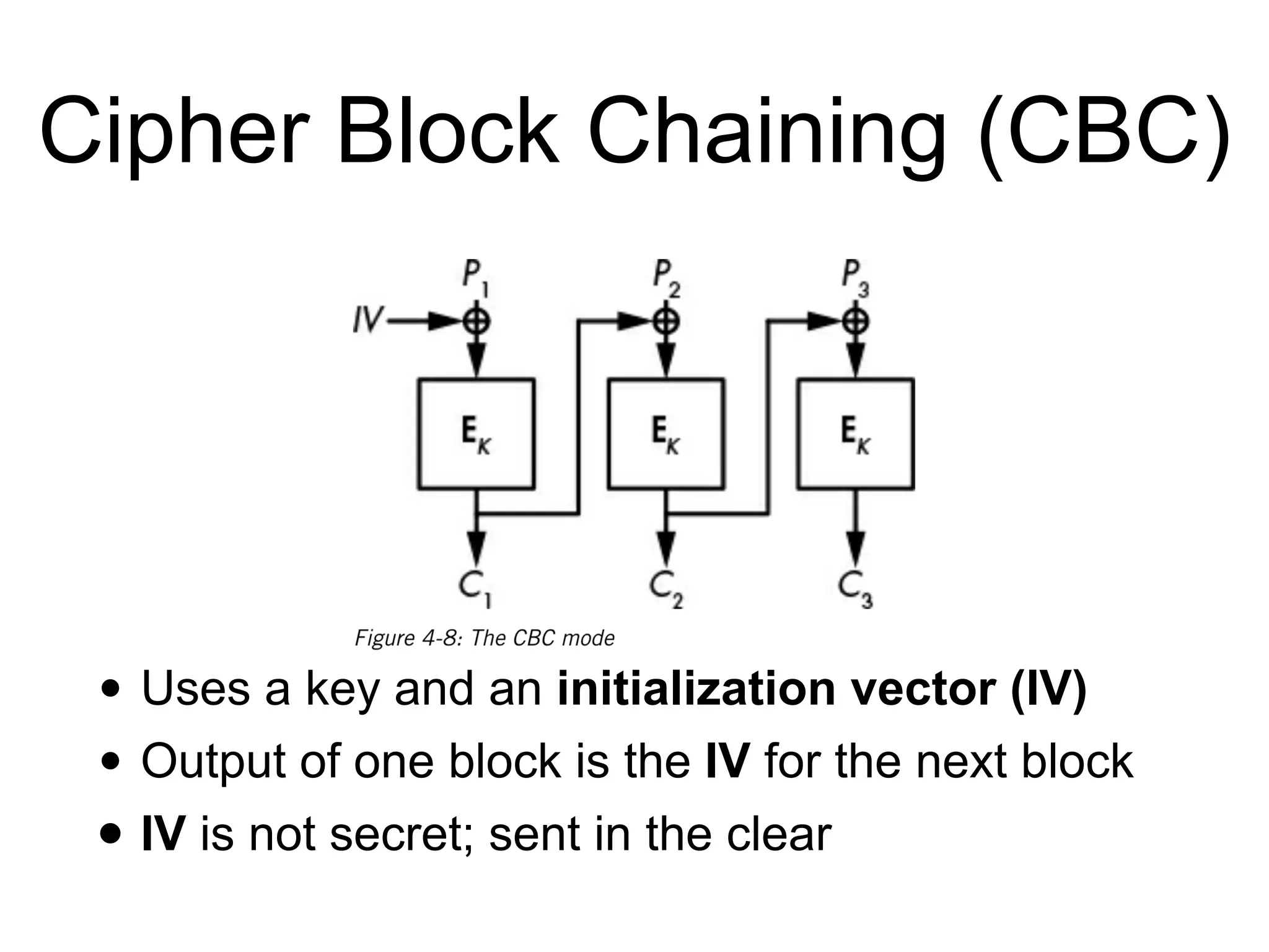 Cipher Block Chaining (CBC)
• Uses a key and an initialization vector (IV)


• Output of one block is the IV for the next block


• IV is not secret; sent in the clear
 