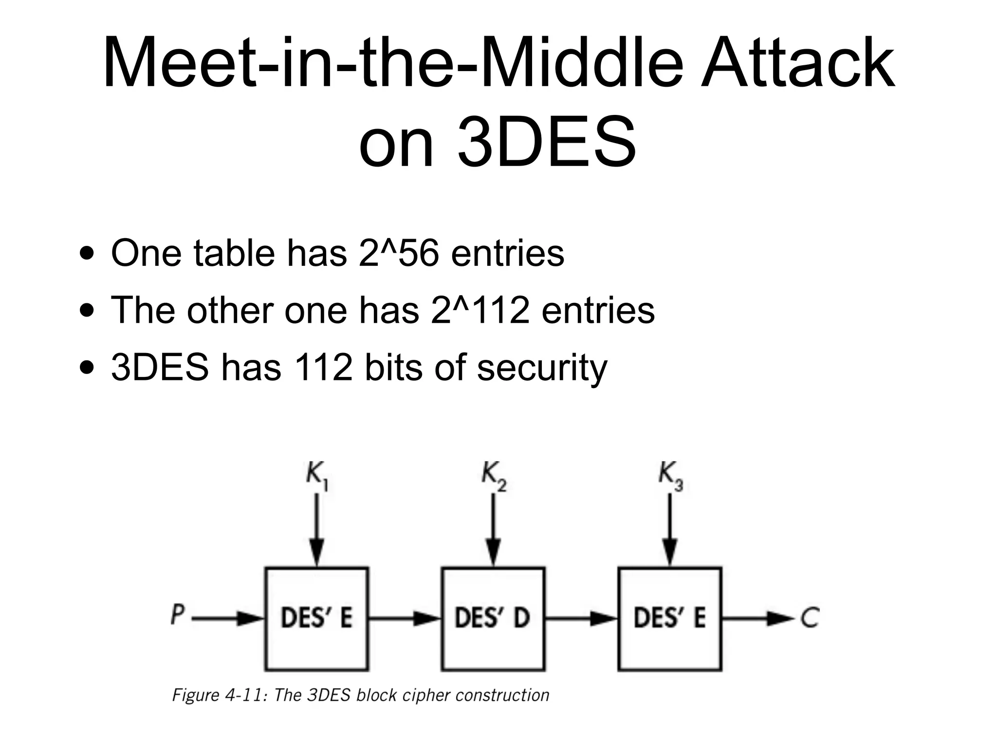 Meet-in-the-Middle Attack
on 3DES
• One table has 2^56 entries


• The other one has 2^112 entries


• 3DES has 112 bits of security
 