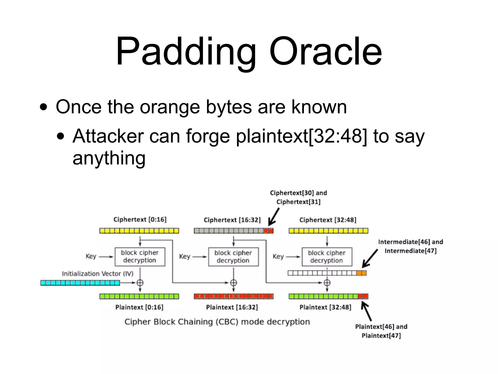 Padding Oracle
• Once the orange bytes are known


• Attacker can forge plaintext[32:48] to say
anything
 