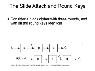 The Slide Attack and Round Keys
• Consider a block cipher with three rounds, and
with all the round keys identical
 