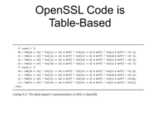 OpenSSL Code is


Table-Based
 