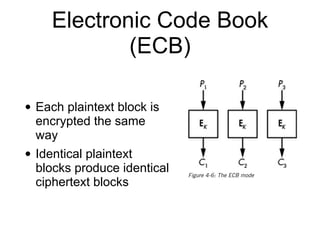 Electronic Code Book
(ECB)
• Each plaintext block is
encrypted the same
way


• Identical plaintext
blocks produce identical
ciphertext blocks
 
