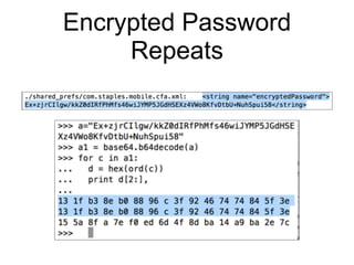 Encrypted Password
Repeats
 