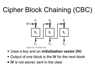 Cipher Block Chaining (CBC)
• Uses a key and an initialization vector (IV)


• Output of one block is the IV for the next block


• IV is not secret; sent in the clear
 