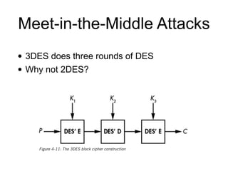 Meet-in-the-Middle Attacks
• 3DES does three rounds of DES


• Why not 2DES?
 