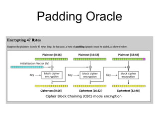 Padding Oracle
 