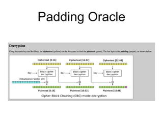 Padding Oracle
 