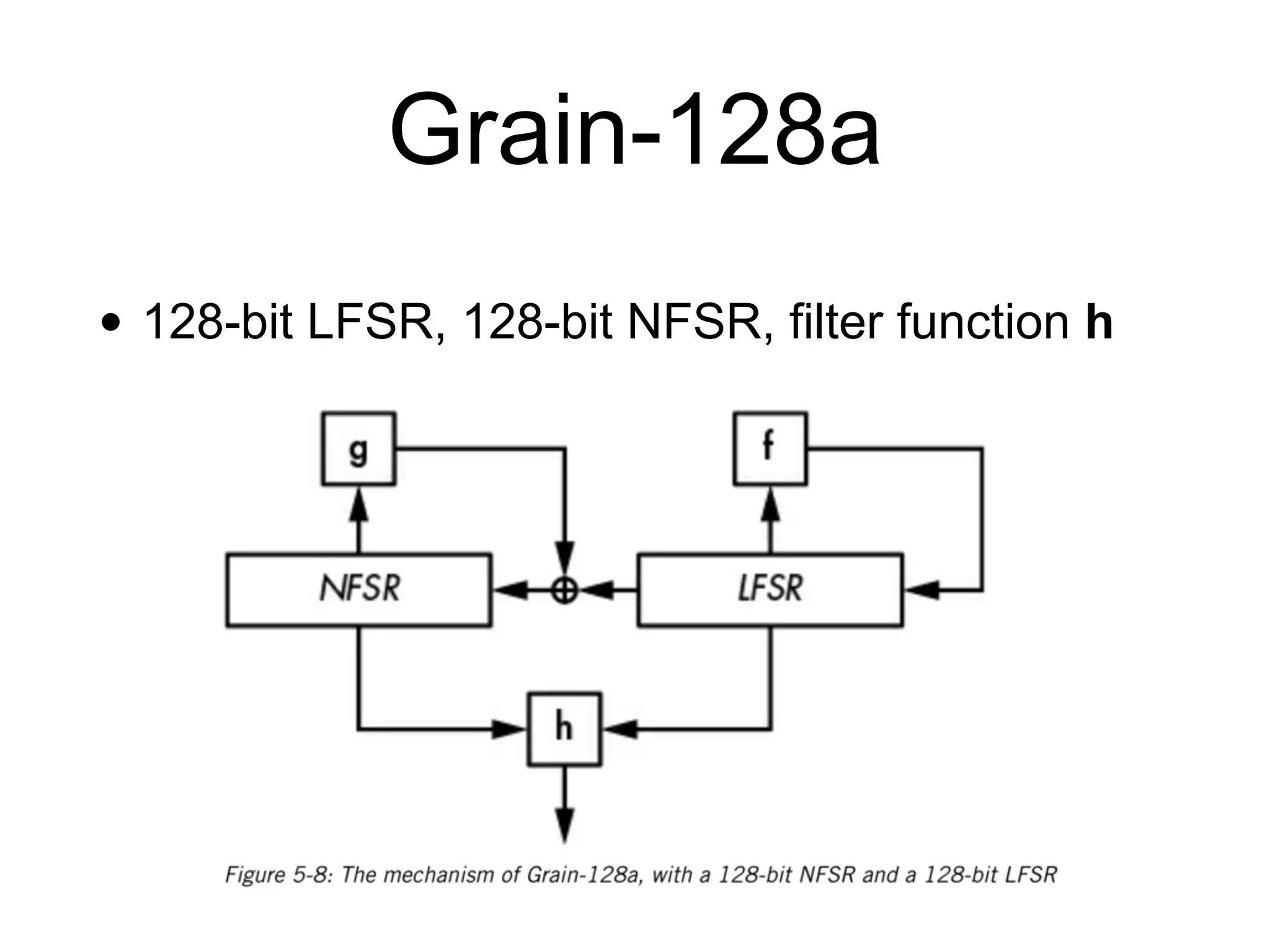 Grain-128a
• 128-bit LFSR, 128-bit NFSR, filter function h
 
