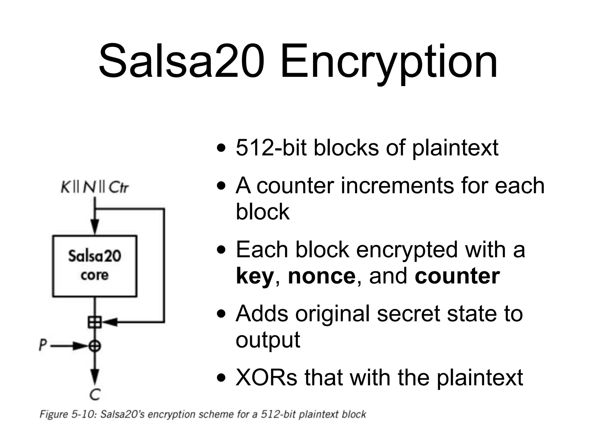 Salsa20 Encryption
• 512-bit blocks of plaintext
• A counter increments for each
block
• Each block encrypted with a
key, nonce, and counter
• Adds original secret state to
output
• XORs that with the plaintext
 