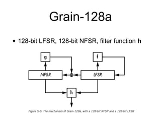 Grain-128a
• 128-bit LFSR, 128-bit NFSR, filter function h
 