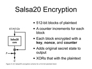 Salsa20 Encryption
• 512-bit blocks of plaintext


• A counter increments for each
block


• Each block encrypted with a
key, nonce, and counter


• Adds original secret state to
output


• XORs that with the plaintext
 