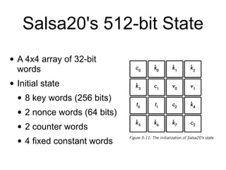 Salsa20's 512-bit State
• A 4x4 array of 32-bit
words


• Initial state


• 8 key words (256 bits)


• 2 nonce words (64 bits)


• 2 counter words


• 4 fixed constant words
 