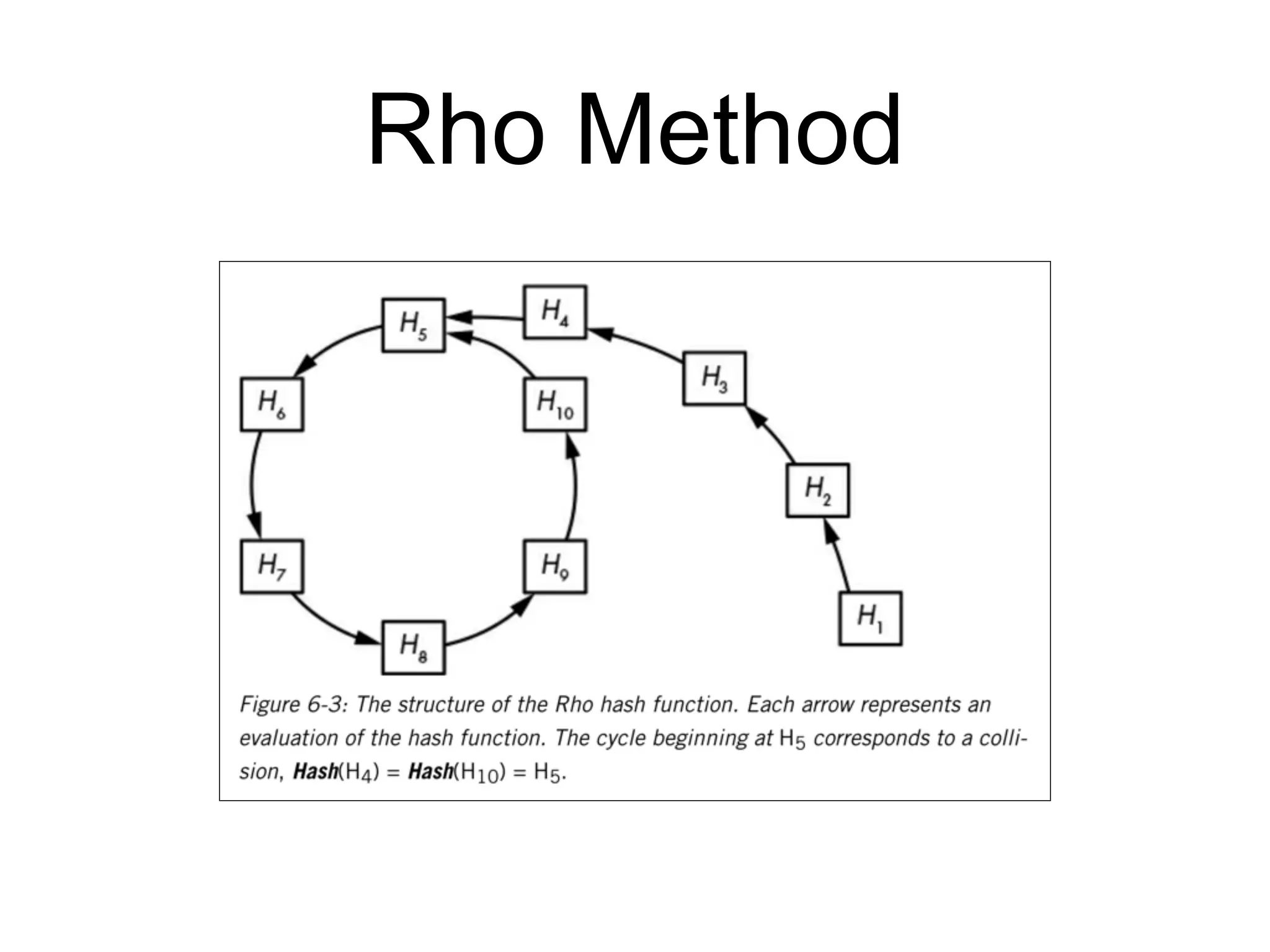 Rho Method
 