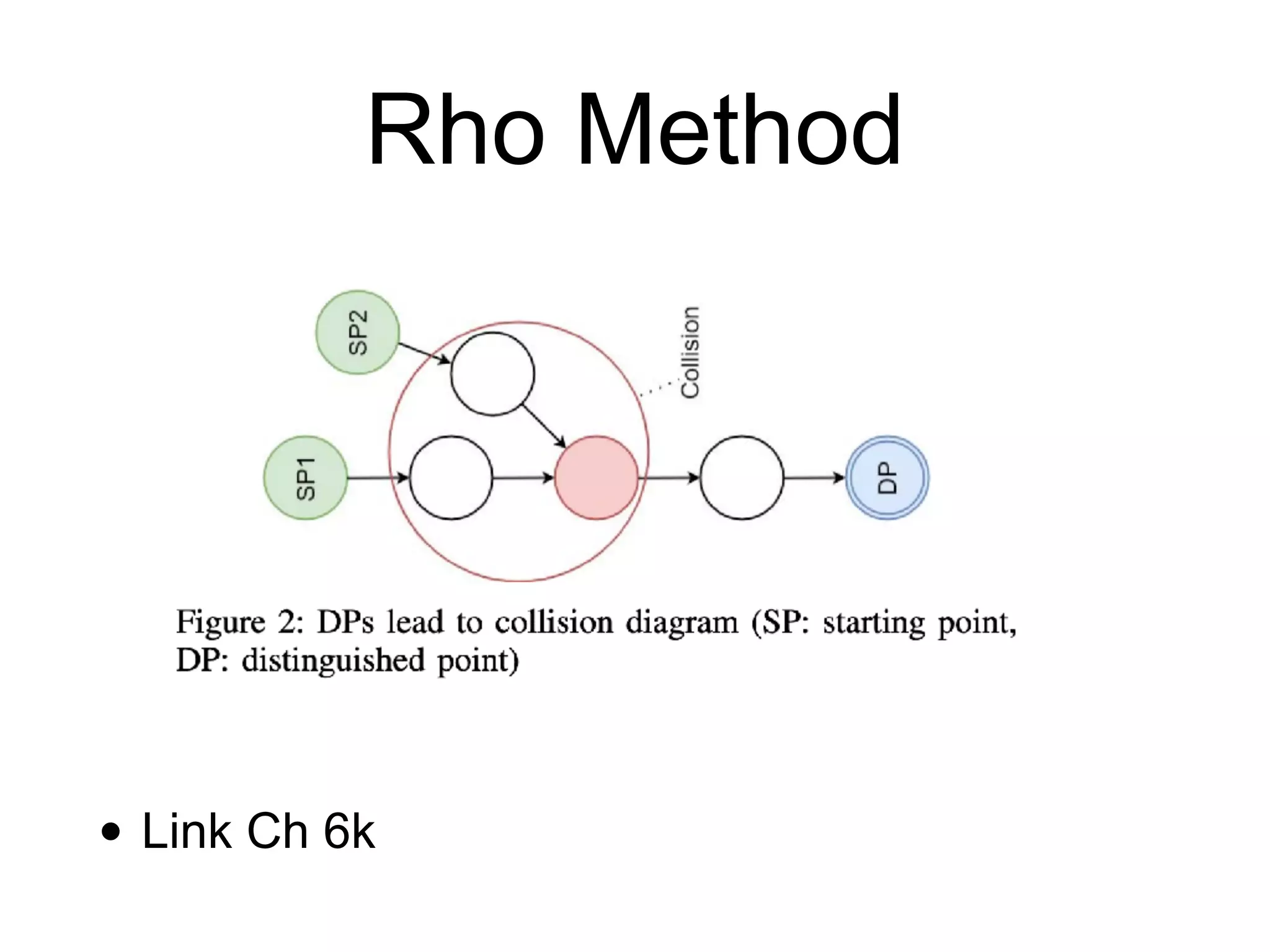 • Link Ch 6k
Rho Method
 