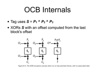 OCB Internals
• Tag uses S = P1 ^ P2 ^ P3
• XORs S with an offset computed from the last
block's offset
 