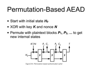 Permutation-Based AEAD
• Start with initial state H0
• XOR with key K and nonce N
• Permute with plaintext blocks P1, P2, ... to get
new internal states
 