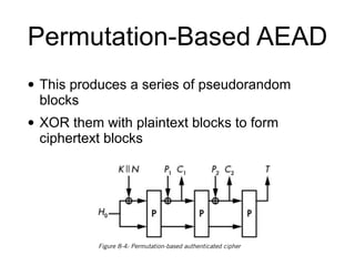 Permutation-Based AEAD
• This produces a series of pseudorandom
blocks
• XOR them with plaintext blocks to form
ciphertext blocks
 