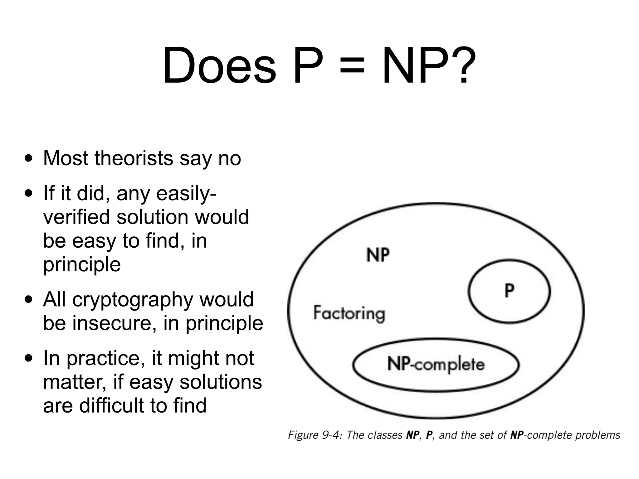 Does P = NP?
• Most theorists say no
• If it did, any easily-
verified solution would
be easy to find, in
principle
• All cryptography would
be insecure, in principle
• In practice, it might not
matter, if easy solutions
are difficult to find
 