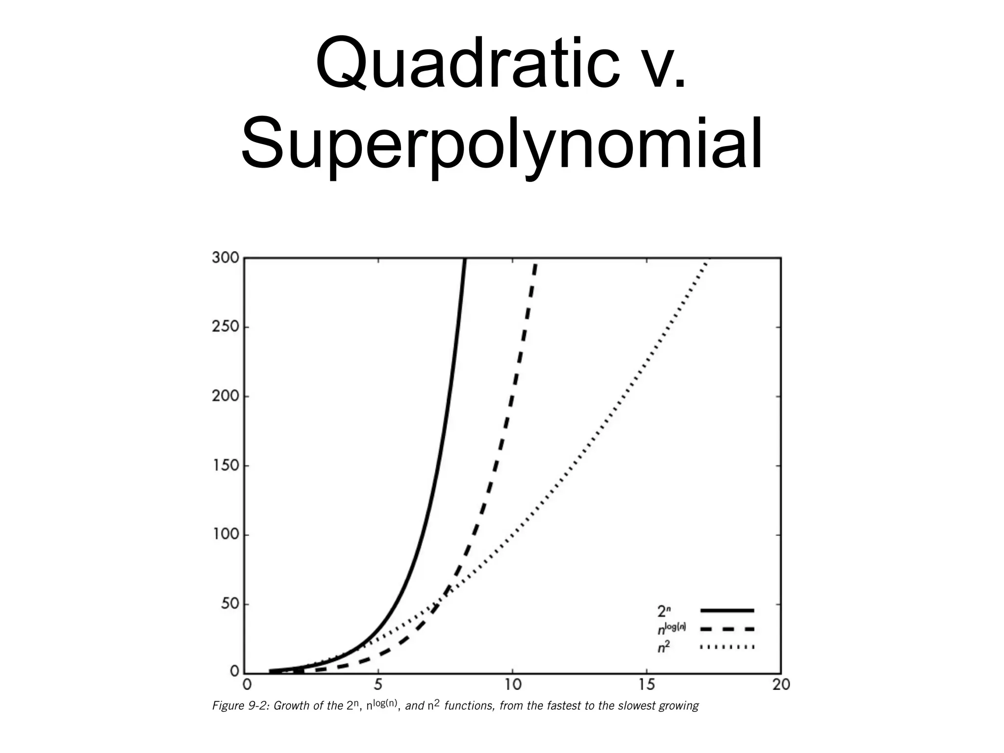 Quadratic v.
Superpolynomial
 