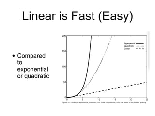 Linear is Fast (Easy)
• Compared
to
exponential
or quadratic
 