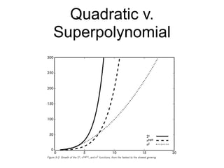Quadratic v.
Superpolynomial
 