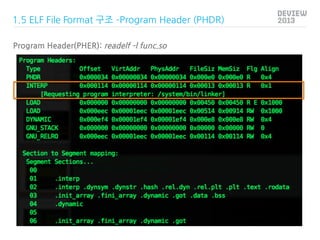 1.5 ELF File Format 구조 –Program Header (PHDR)
Program Header(PHER): readelf –l func.so

 