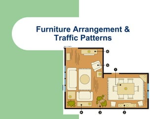 Furniture Arrangement &
Traffic Patterns
 