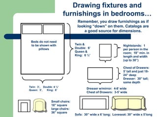 Drawing fixtures and
furnishings in bedrooms…
Twin: 3’, Double: 4 ½’
Queen: 5’, King: 6’
Beds do not need
to be shown with...